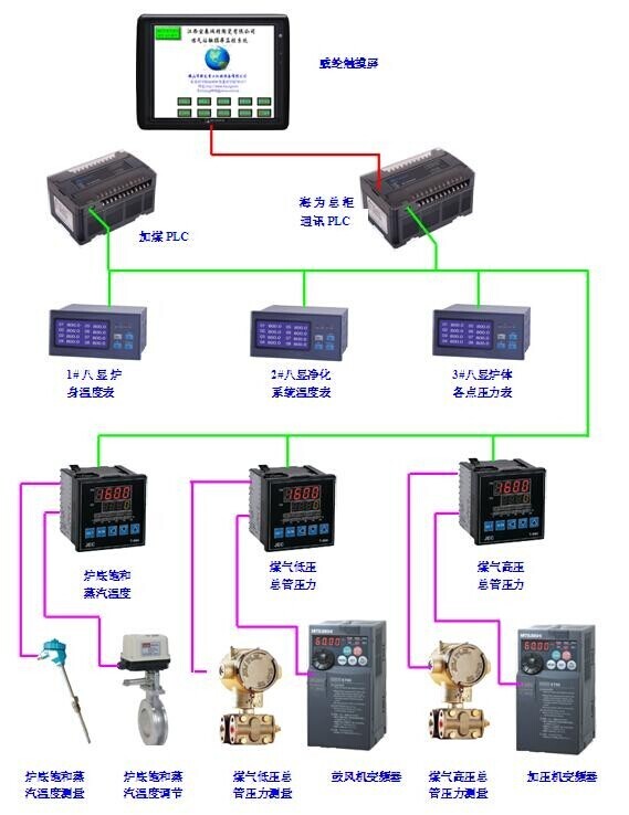 海為工業(yè)自動(dòng)化 工業(yè)物聯(lián)網(wǎng)